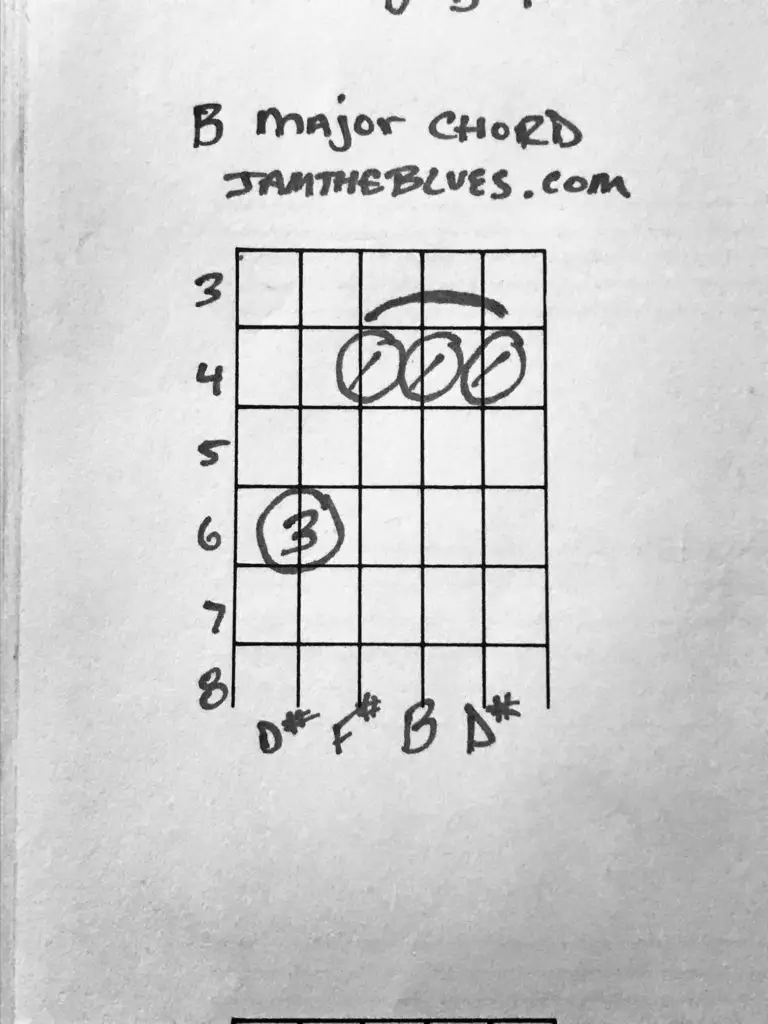 How to Play the B Chord on Guitar, B Major Guitar Chord