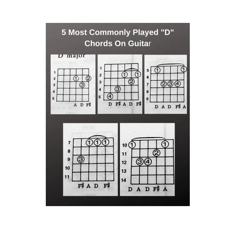 How To Play A D Chord On Guitar