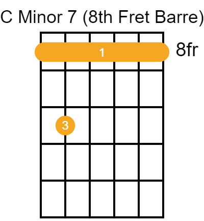 Cm 7 chord guitar - 8th fret barre