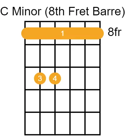 Cm chord guitar - 8th Fret Barre