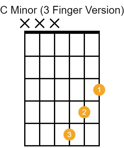 cm chord guitar no barre - 3 finger version