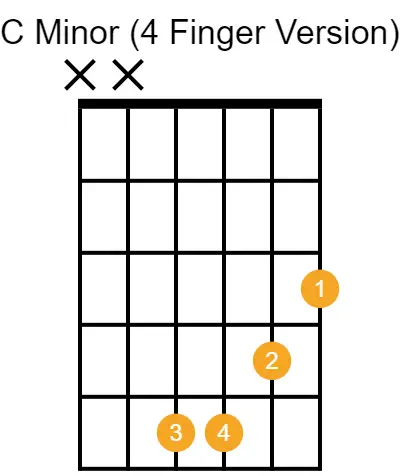 cm chord guitar - no barre 4 finger version