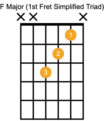 f chord in guitar