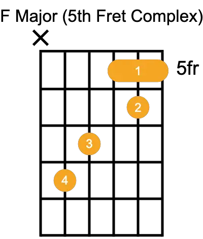 F Major Chord Guitar - 5th fret complex shape