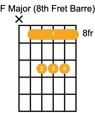 F Major Chord Guitar - 8th fret barre