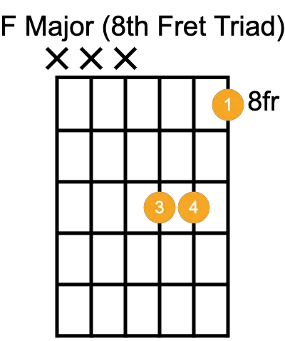 F Major Chord Guitar - 8th fret triad