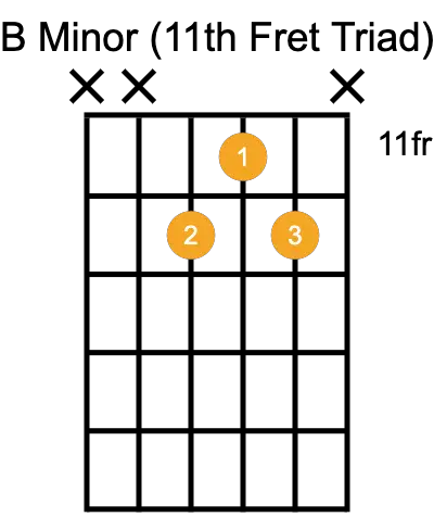 bminor guitar chord