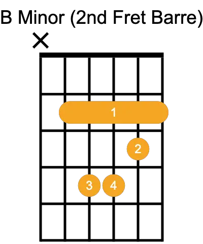 How to Play the B Minor Chord on Guitar, Bm Guitar Chord