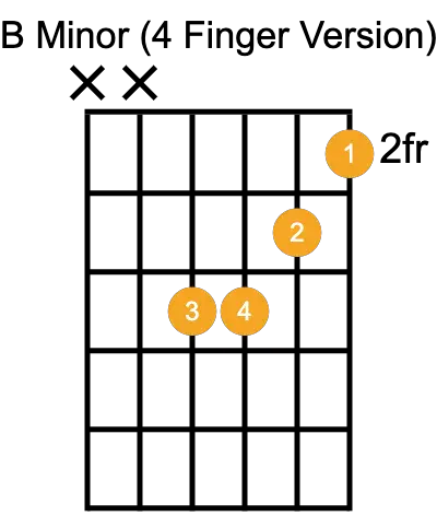 easy b minor chord