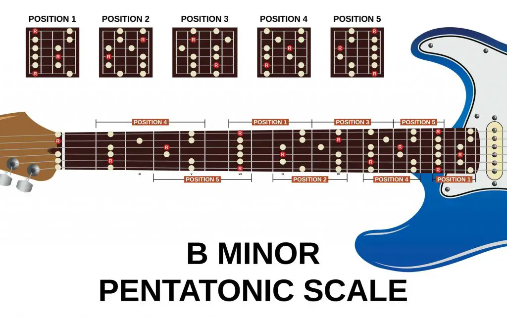 b flat major pentatonic scale guitar