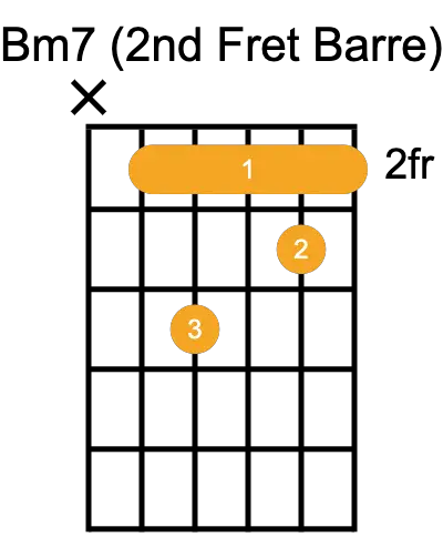 bm7 bar chord