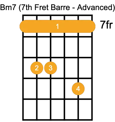 Bm7 chord guitar - 7th Fret Barre Advanced