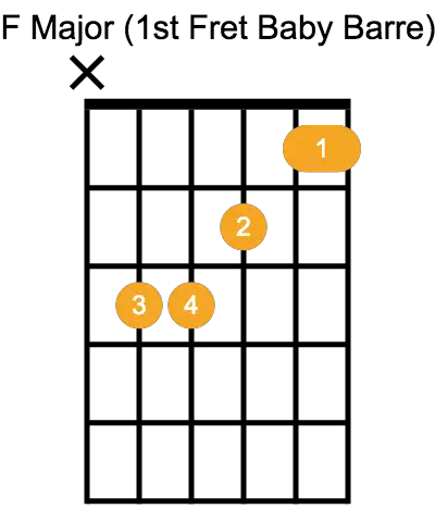 f bar chord guitar