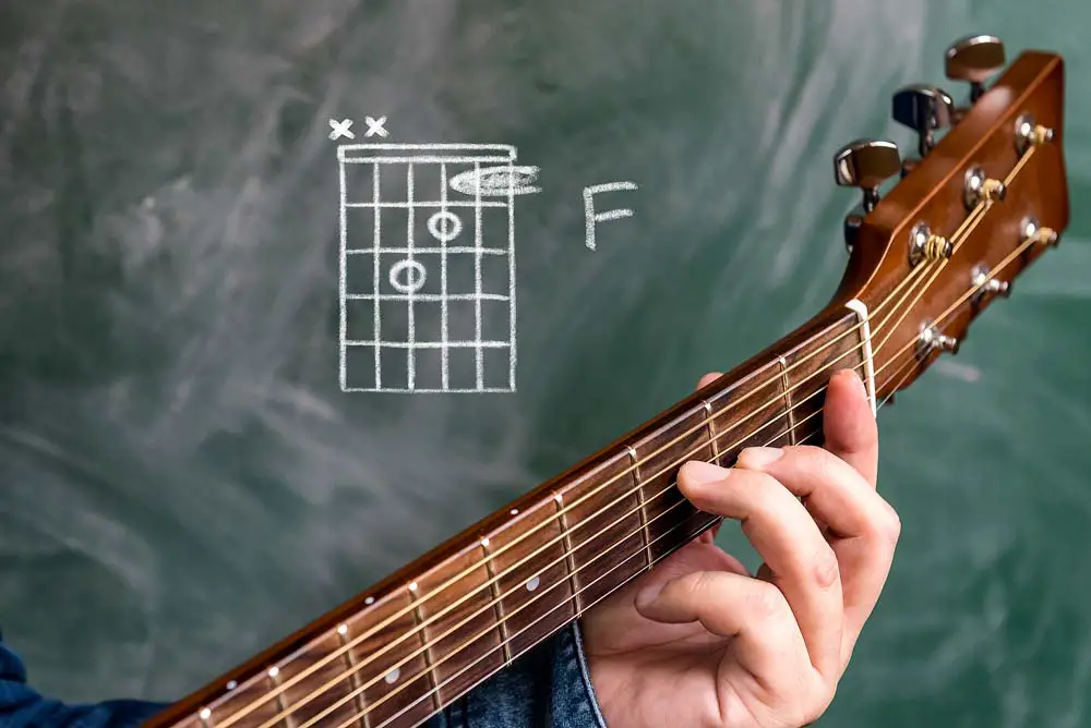 f guitar chord