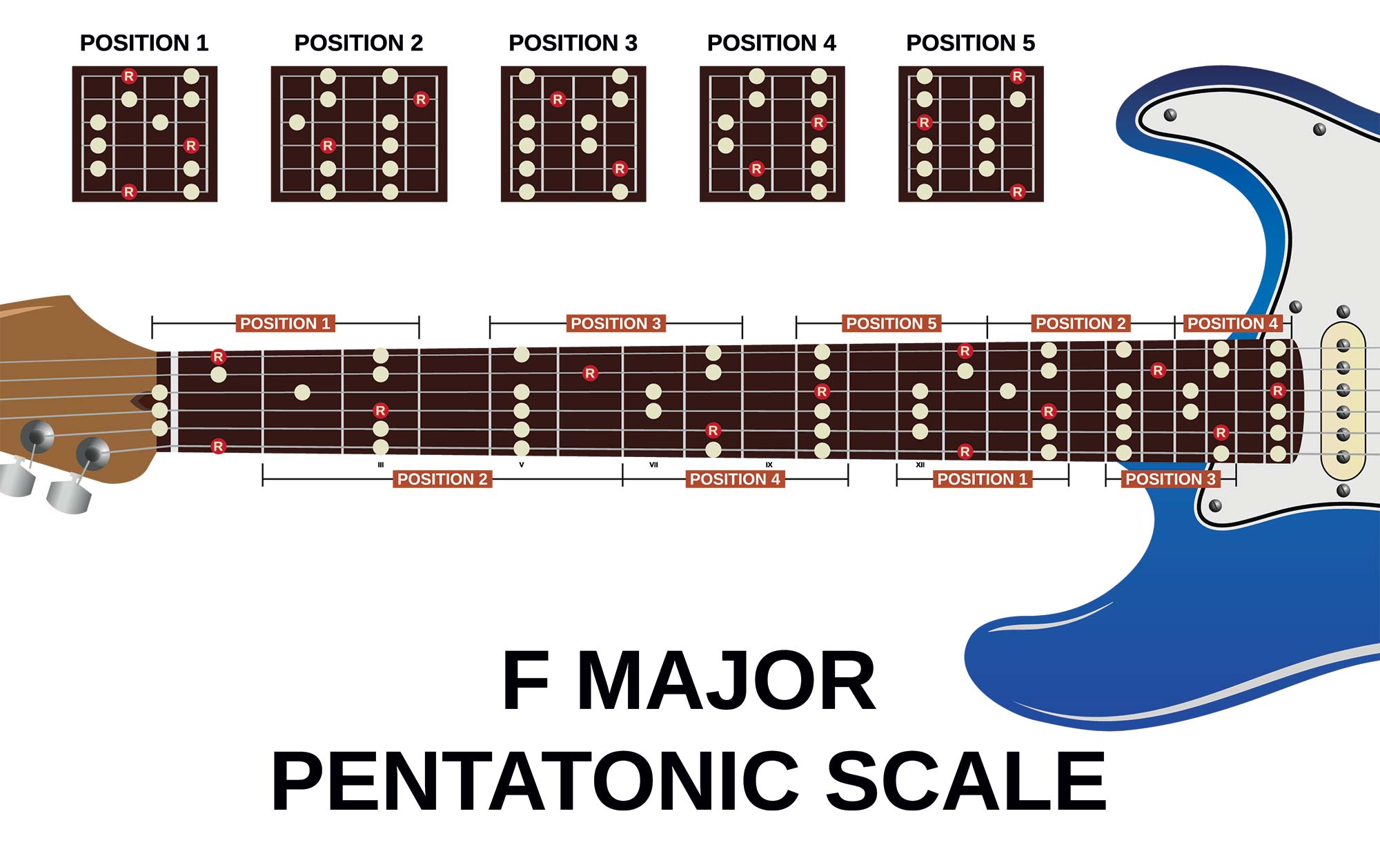 F Major Guitar Chord Chart