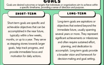 Crafting an Effective Guitar Practice Routine