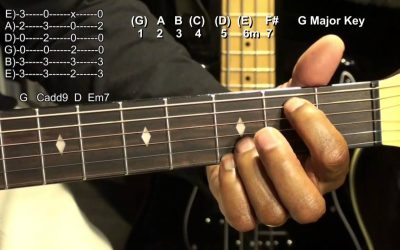 Unlocking the Melodic Power of Major Chords