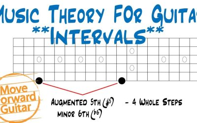 Mastering Guitar Intervals and Scales