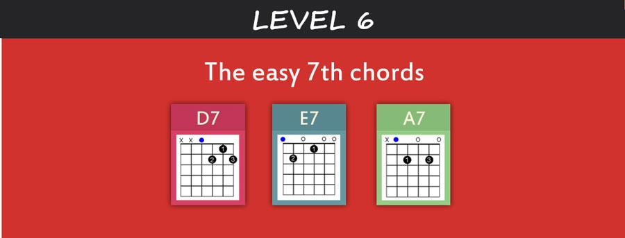 Mastering the Guitar Chord Library: A Comprehensive Guide for Musicians