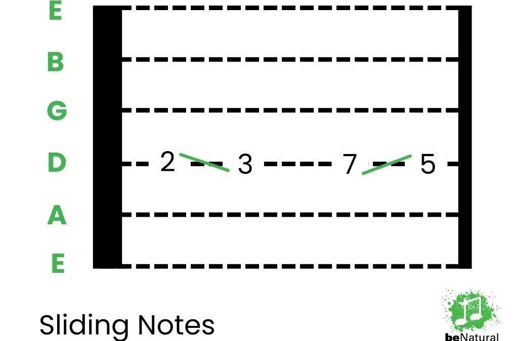 Understanding Guitar Tabs and Notation: A Beginner’s Guide