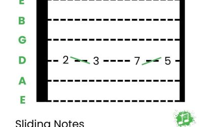 Understanding Guitar Tabs and Notation: A Beginner’s Guide