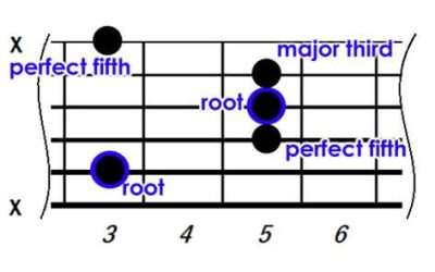 Unlocking Complex Guitar Chords: An Advanced Harmony Guide