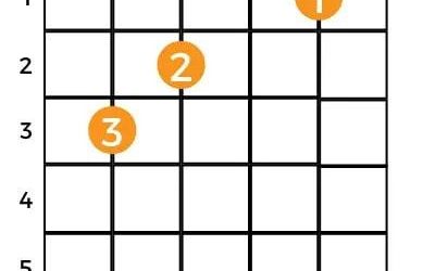 Mastering Barre Chords: Advanced Techniques for Strengthening Your Grip