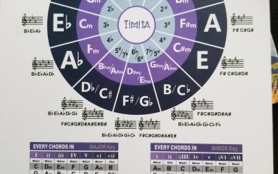Demystifying Guitar Music Theory: Chords, Scales, and Modes