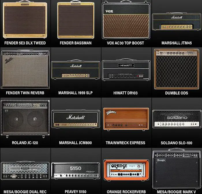 Exploring Legendary Fender Amps: A Classic Vintage Vibe