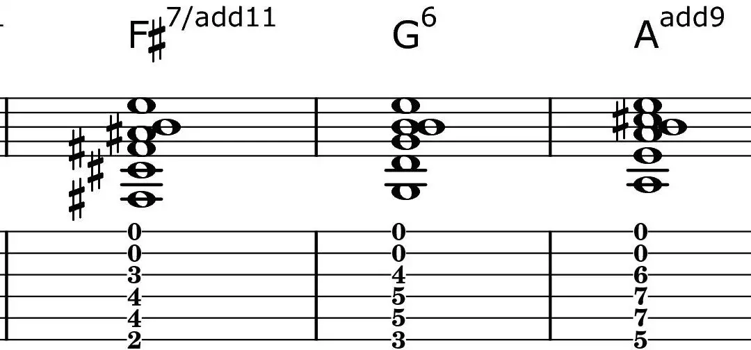 Exploring Guitar Chords Across Musical Genres