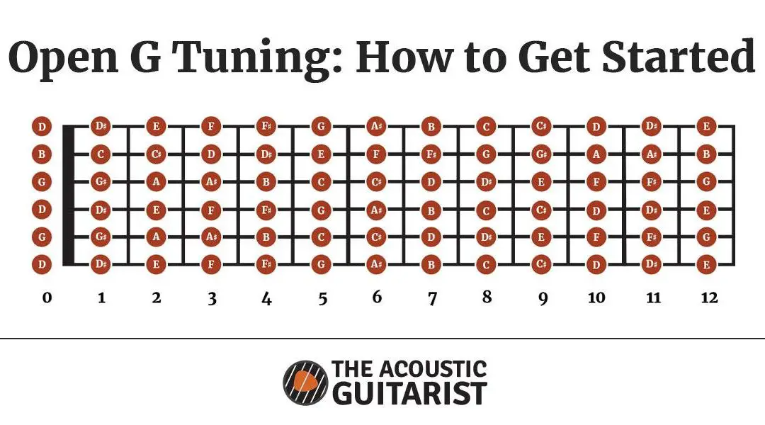 Mastering Open Tunings: Must-Know Chords and Scales