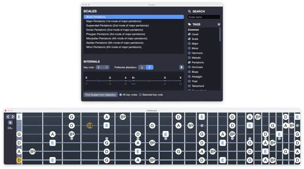 Mastering the Basics: The Role of Scales in Guitar Soloing