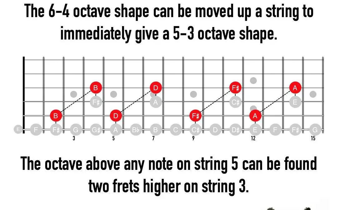 Mastering the Guitar Fretboard: Essential Tips