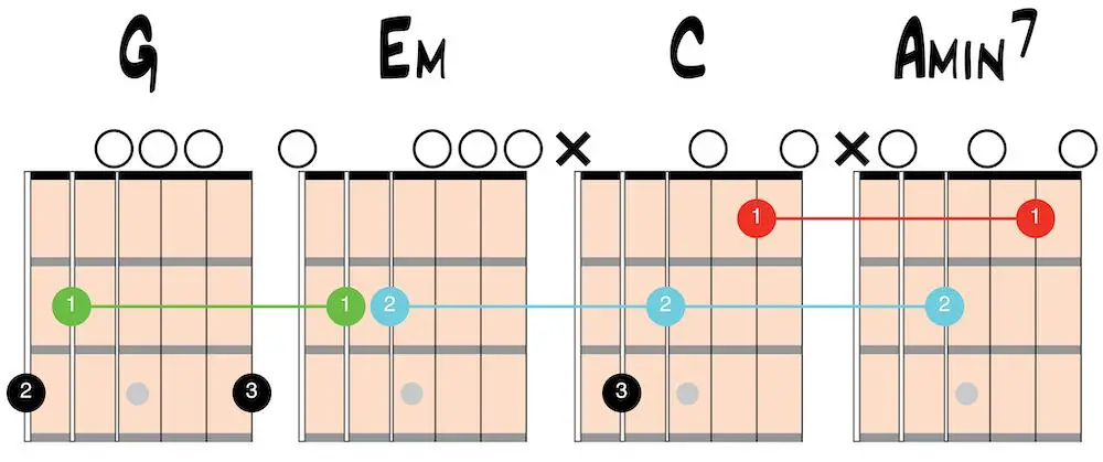 Mastering Smooth Chord Transitions: Expert Guitar Tips