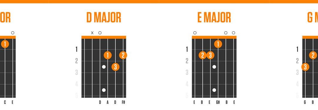 Essential Beginner Guitar Chords for Easy Mastery