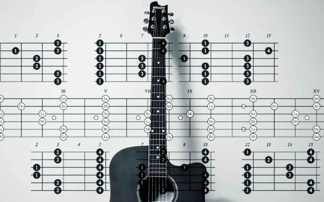 Mastering Scales and Intervals for Guitar Soloing Success