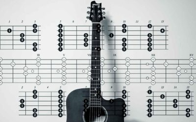 Mastering Scales and Intervals for Guitar Soloing Success