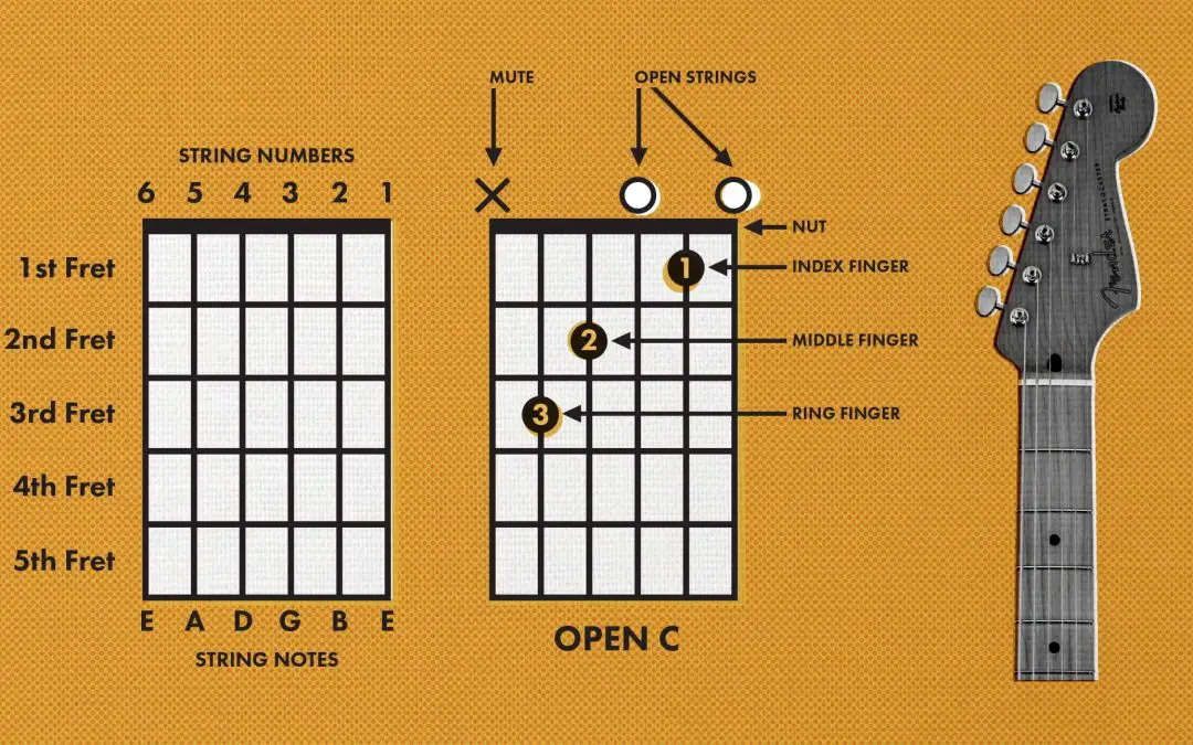 Mastering Chord Diagrams: A Comprehensive Guide