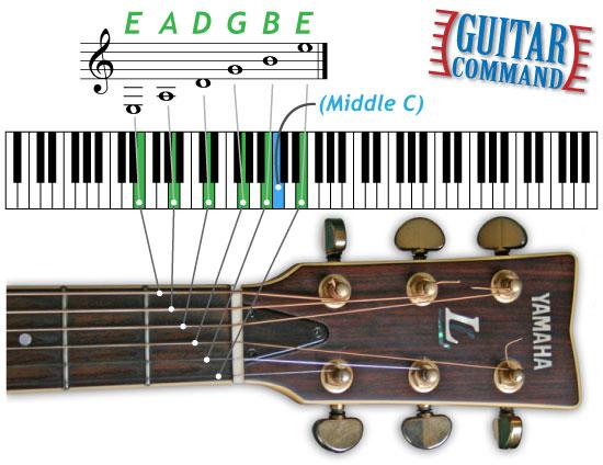Mastering Precision: Acoustic Guitar Tuning Steps